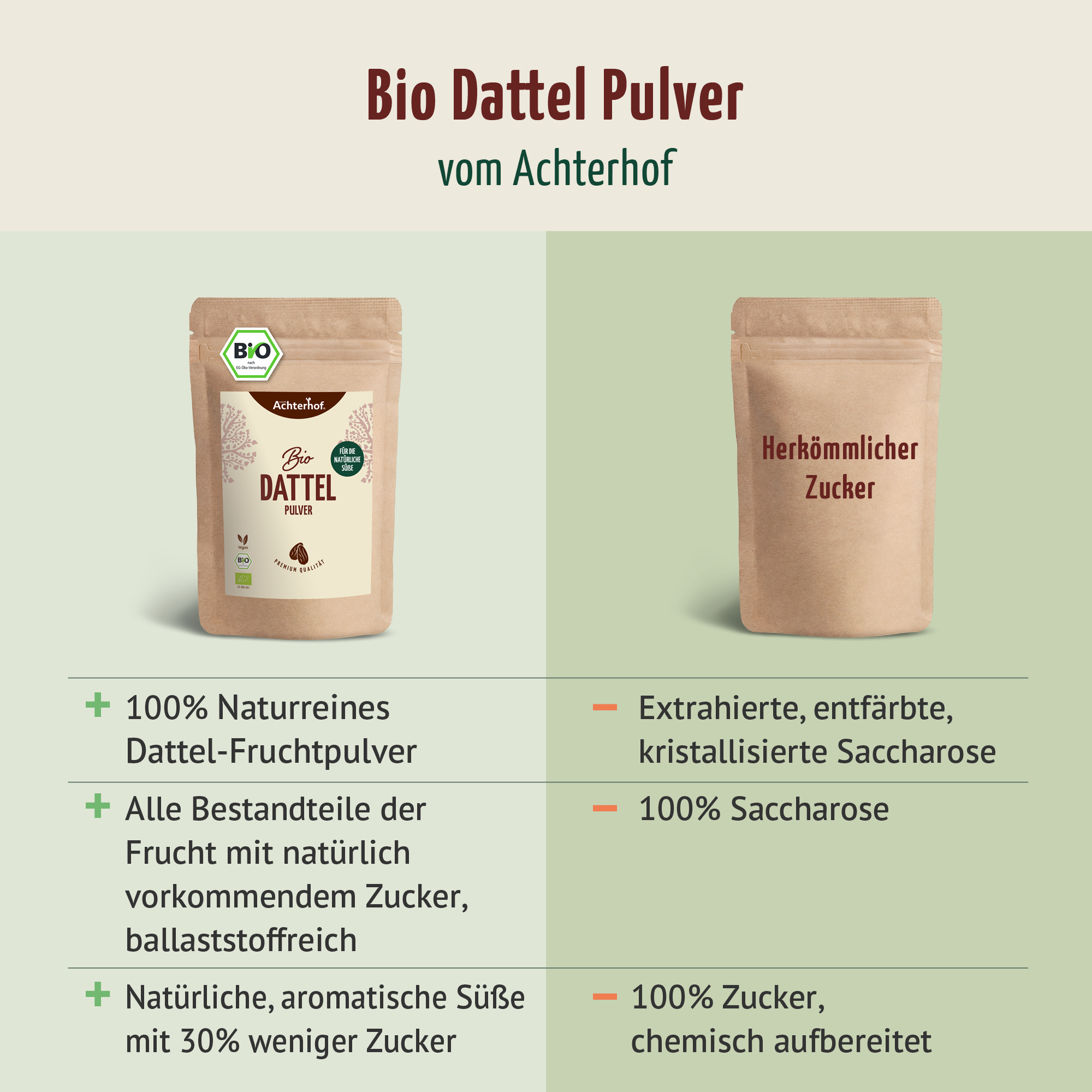 Bio Dattel Pulver (250g)