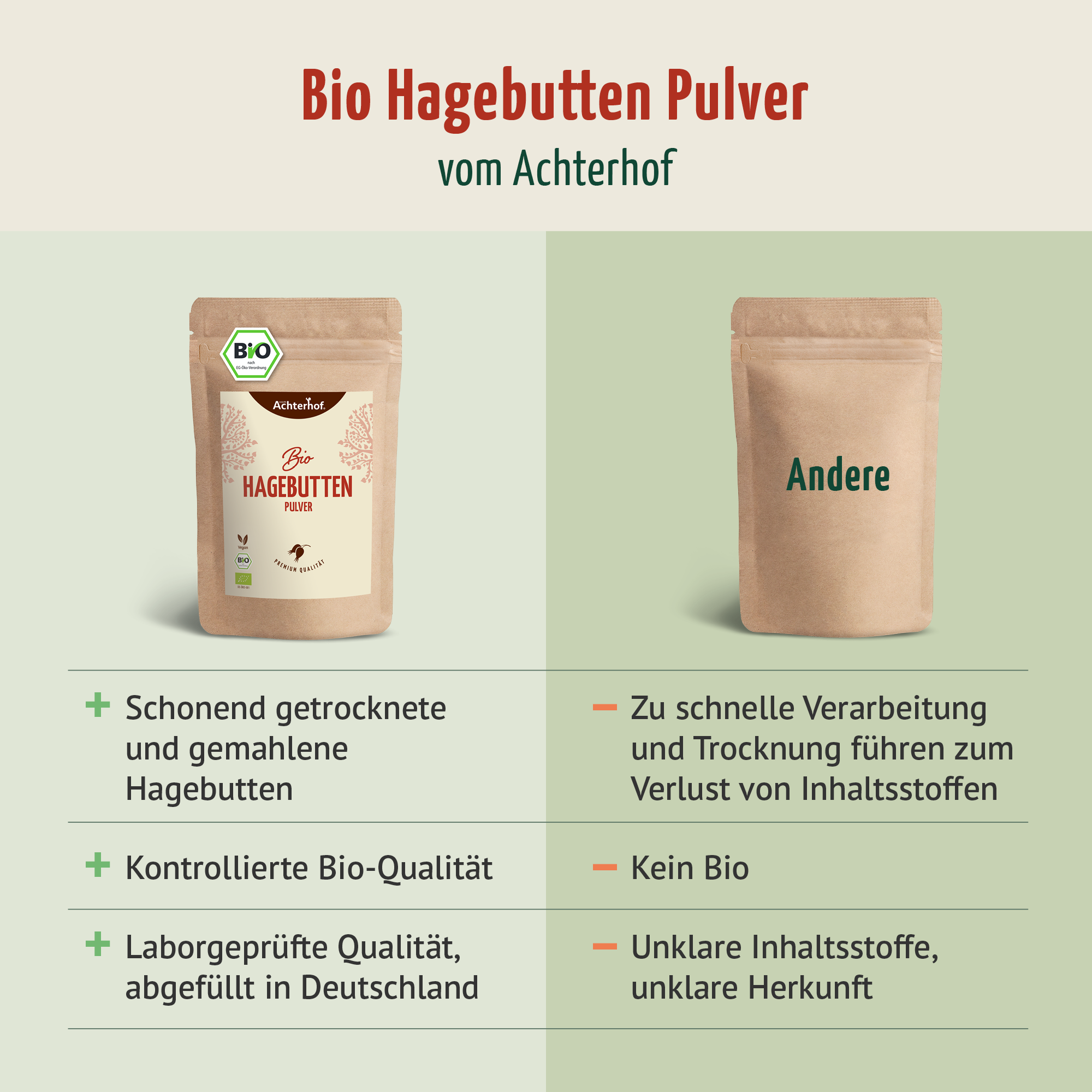Bio Hagebutten Pulver (500g)