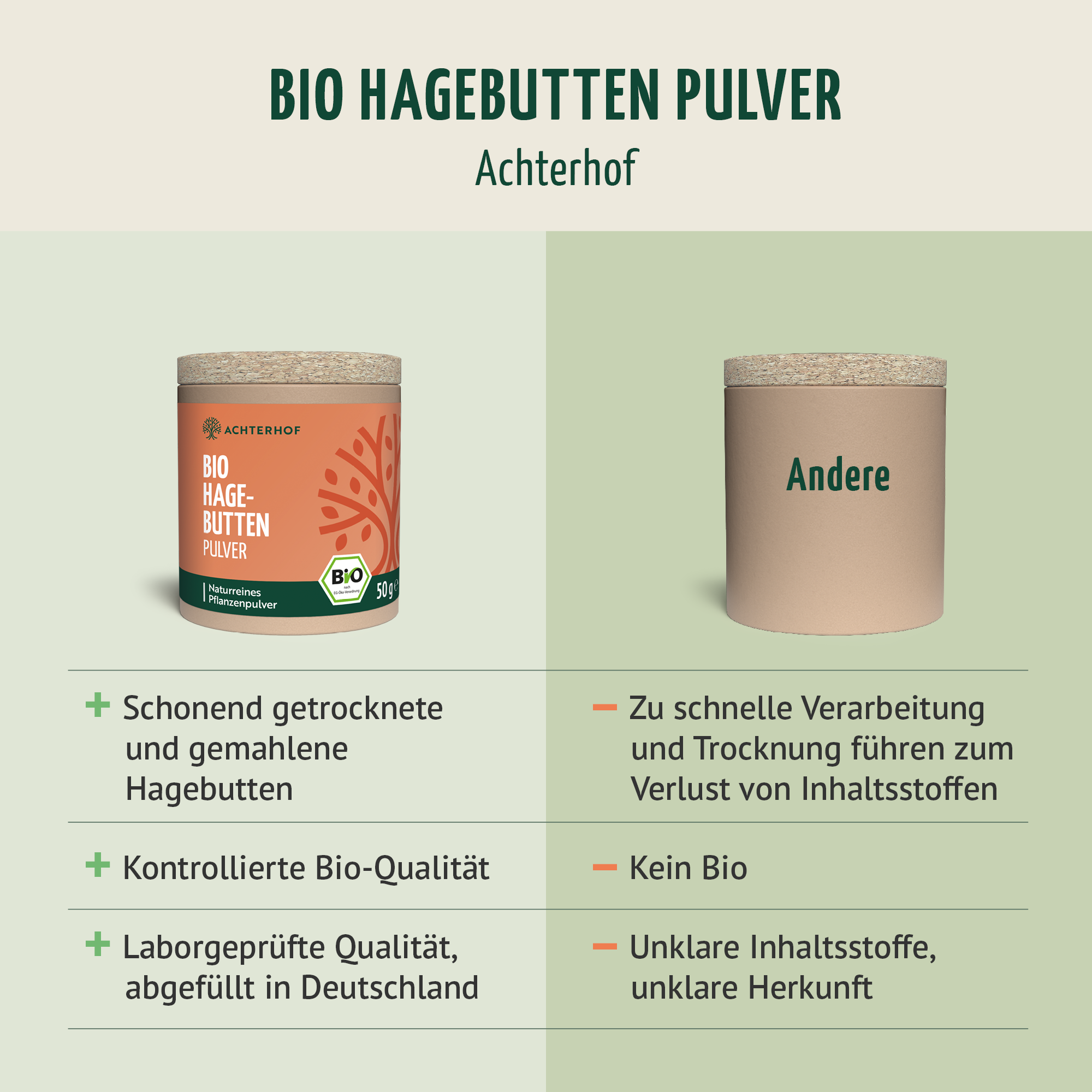 Bio Hagebutten Pulver (50g)