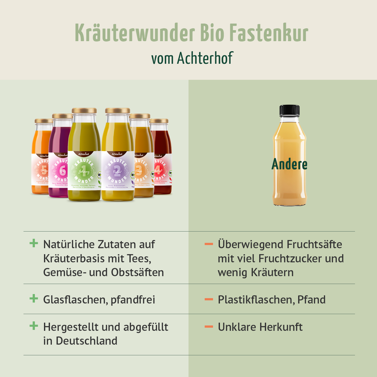 Kräuterwunder Fastenpaket Starter