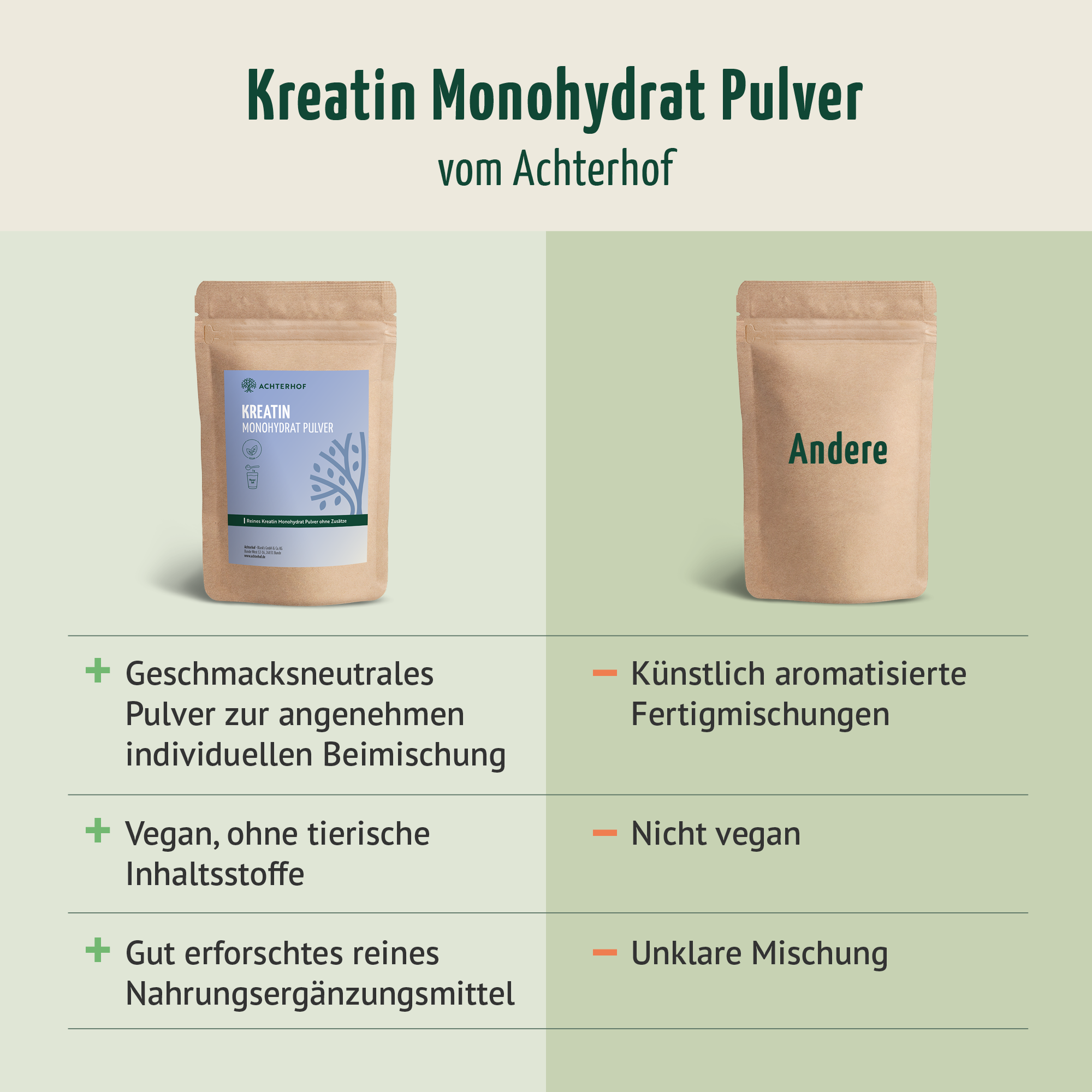 Kreatin Monohydrat Pulver (500g)