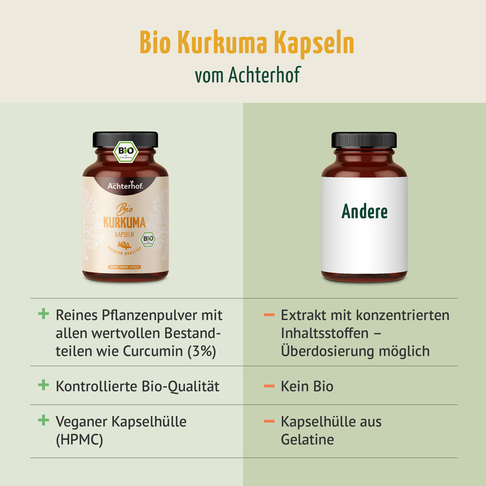 Bio Kurkuma Kapseln (180 Kapseln)