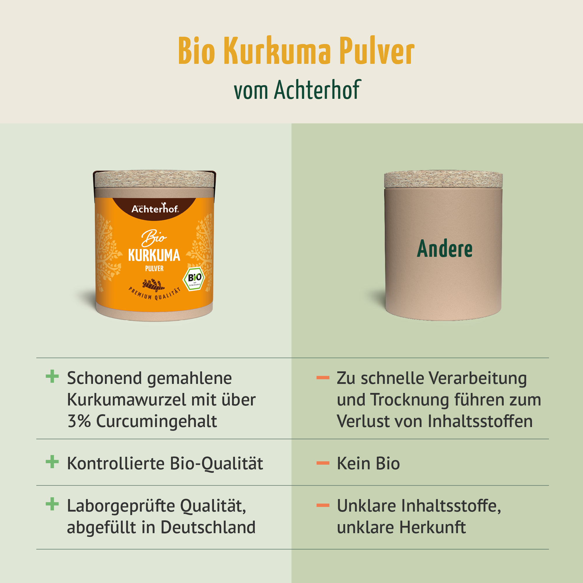 Bio Kurkuma Pulver (50g)