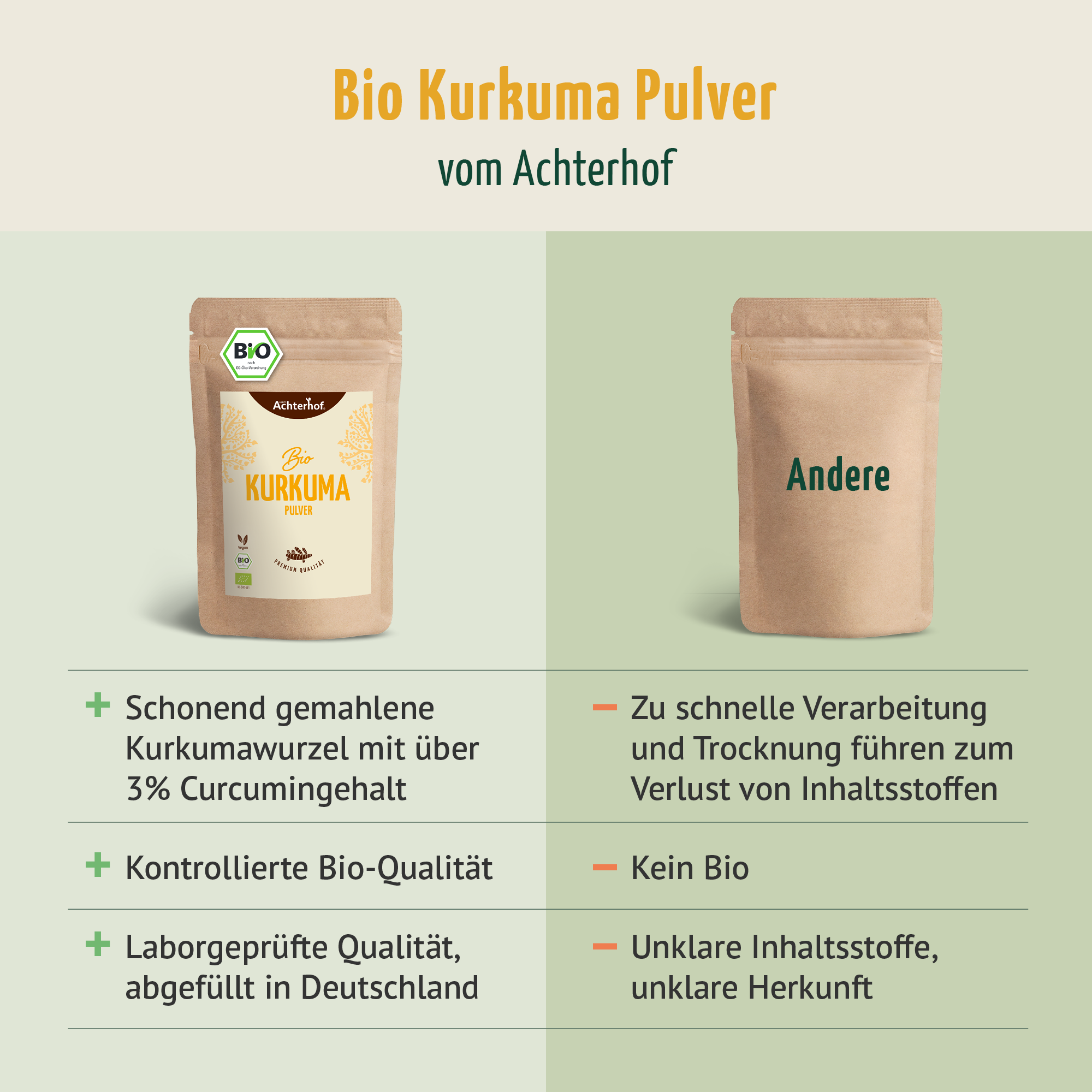 Bio Kurkuma Pulver (500g)