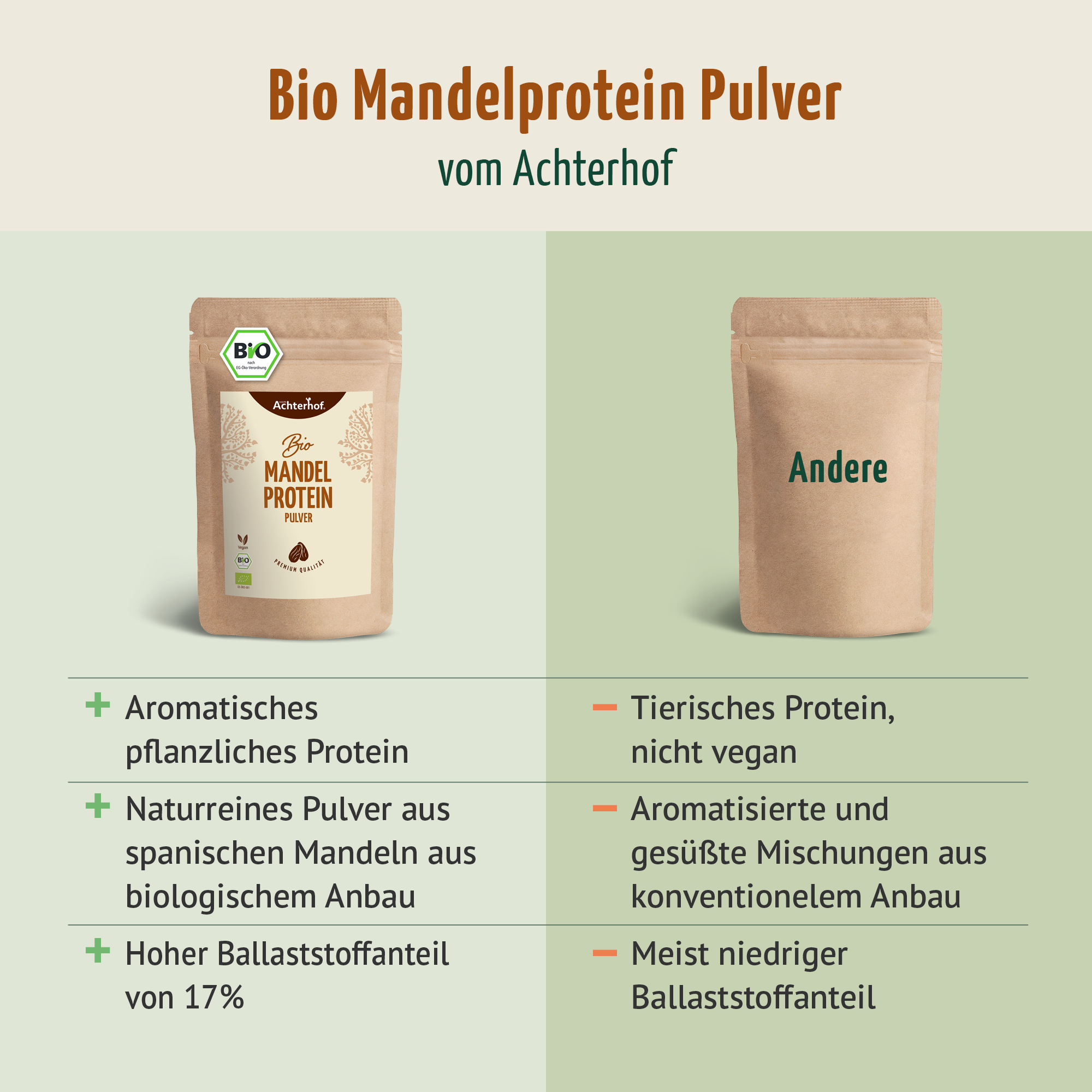 Bio Mandelprotein Pulver (1000g)