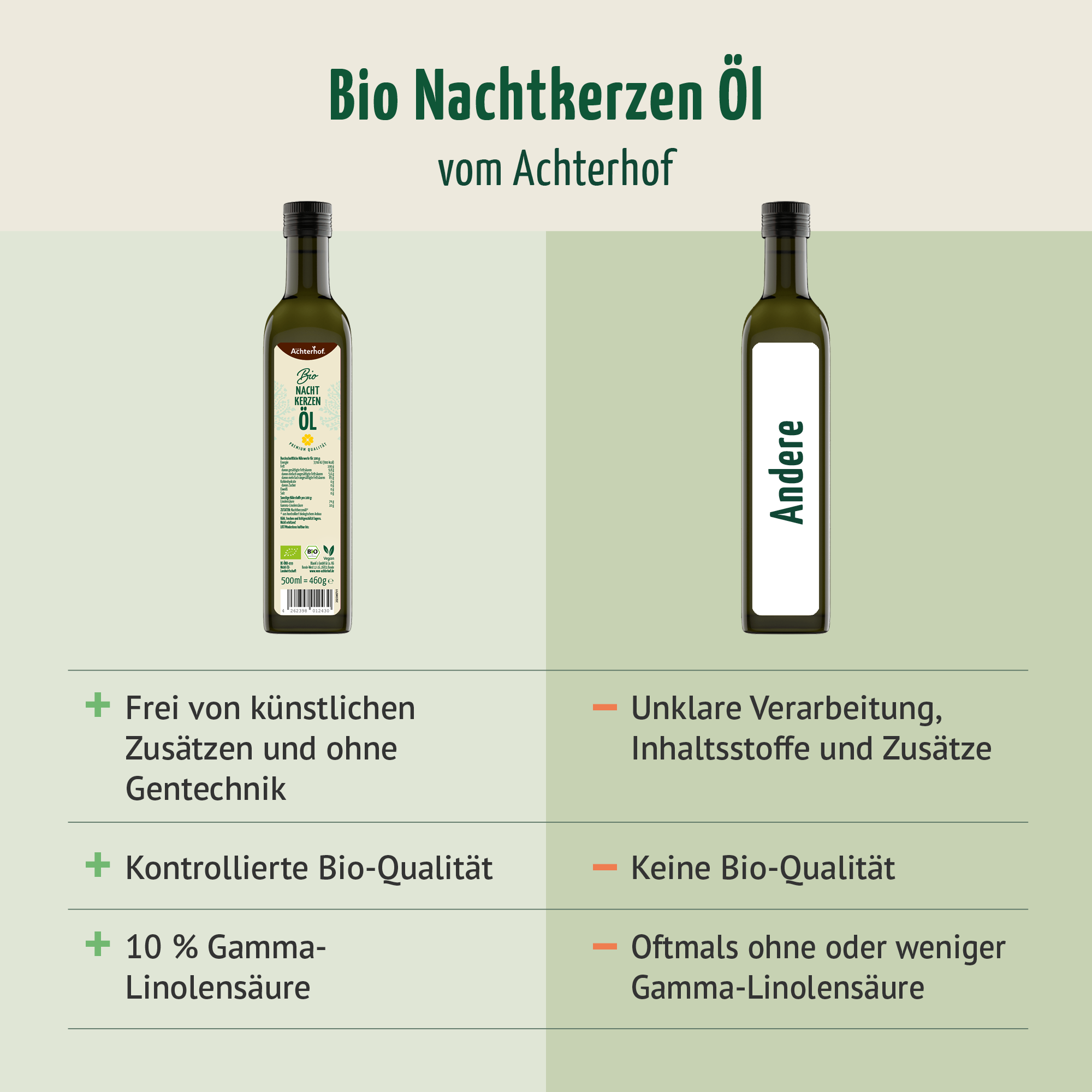 Bio Nachtkerzenöl (500ml)
