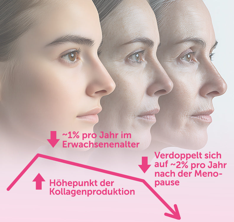Kollagen Liquid 2-Monatspackung (2x30x25ml Trinkfläschchen)