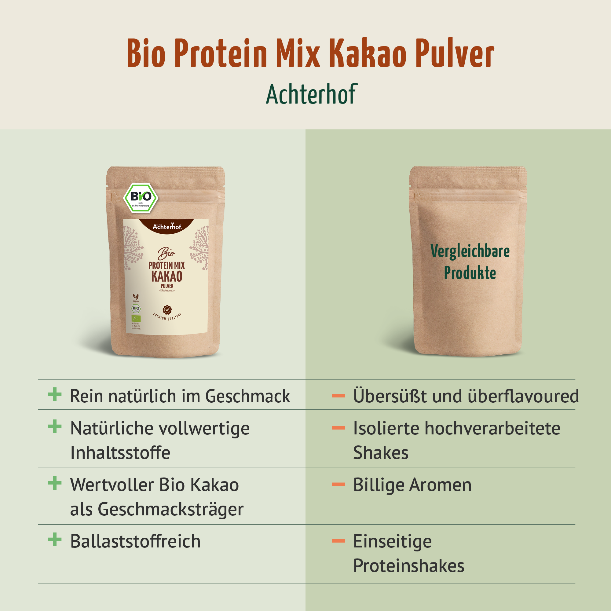 Bio Protein Mix Kakao (500g)