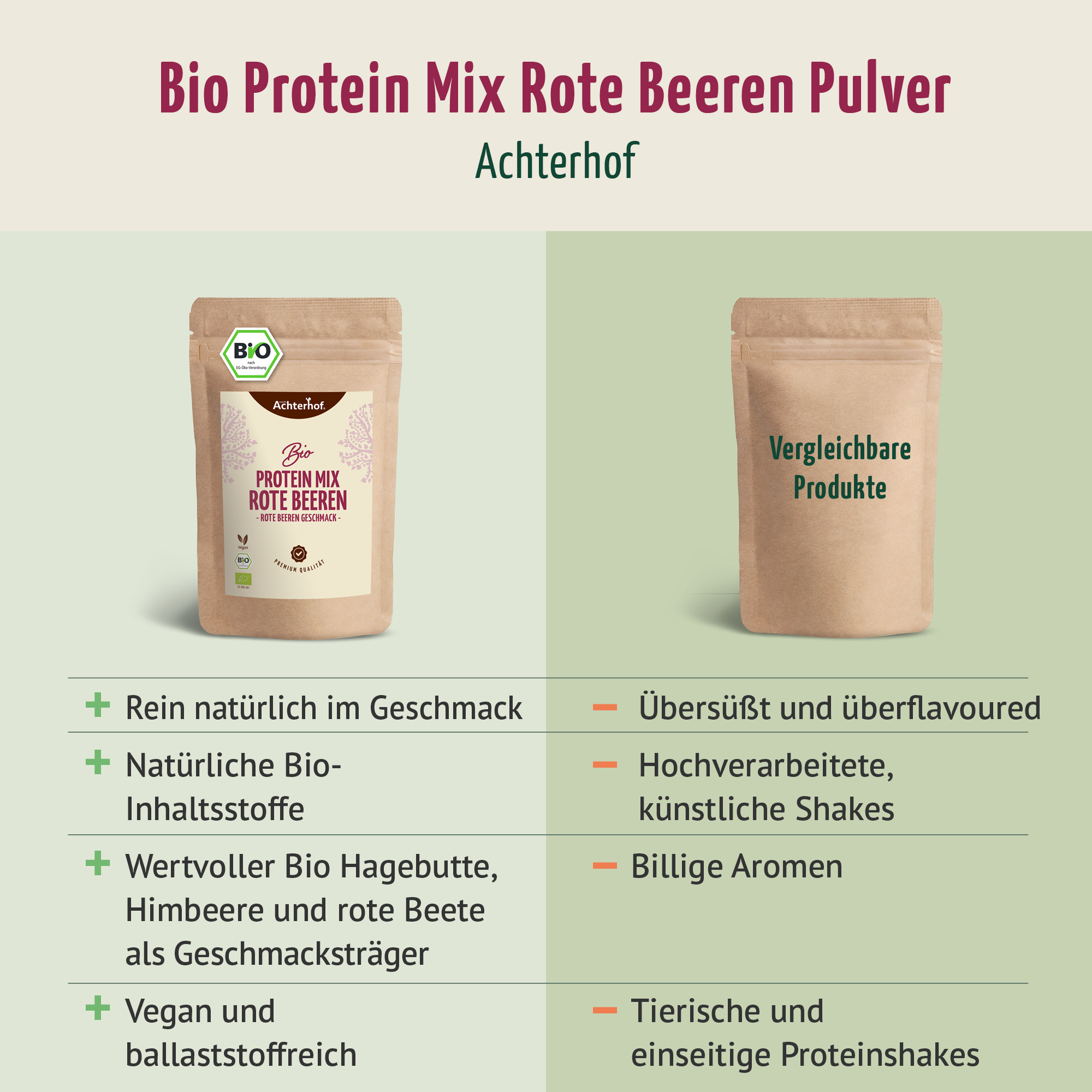 Bio Protein Mix mit rote Beeren (500g)