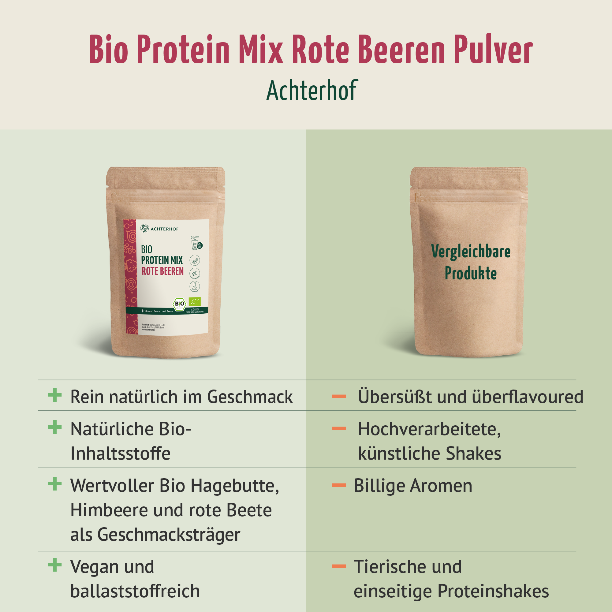 Bio Protein Mix rote Beeren (500g)