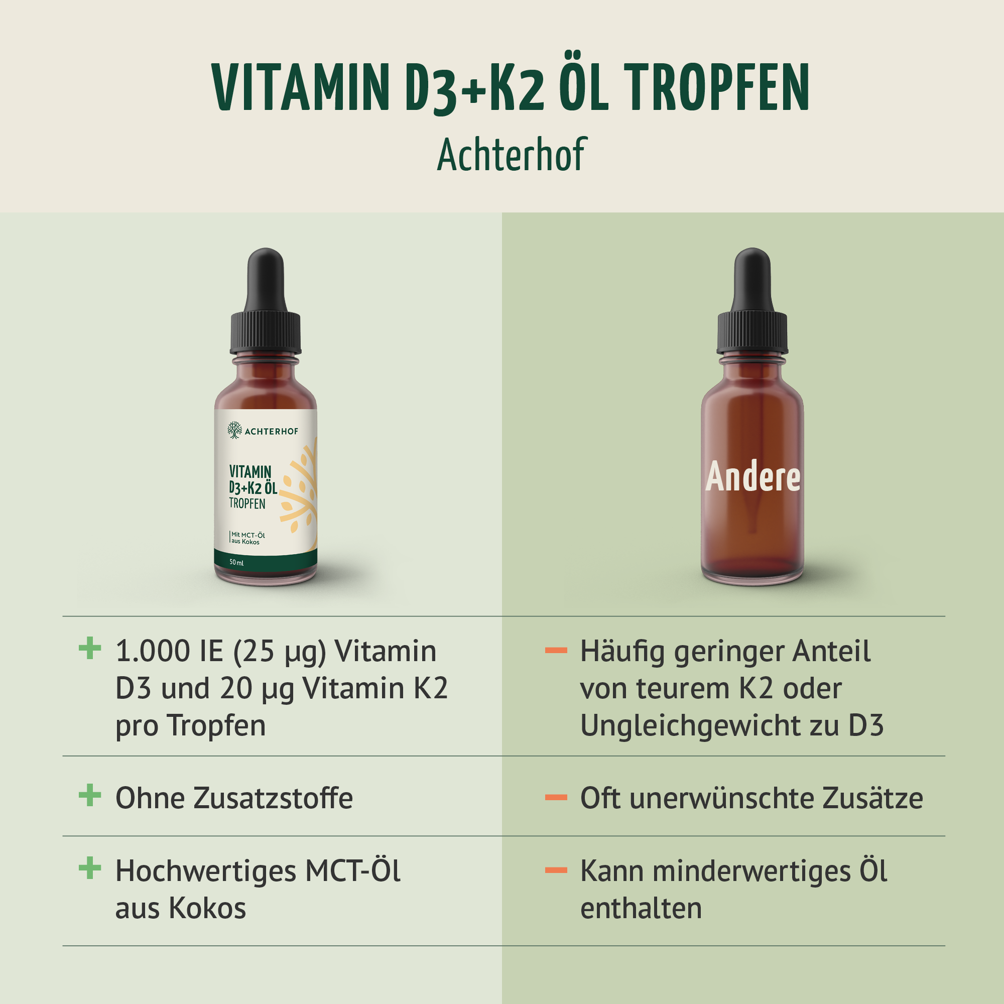 Vitamin D3+K2 Öl Tropfen (50ml)
