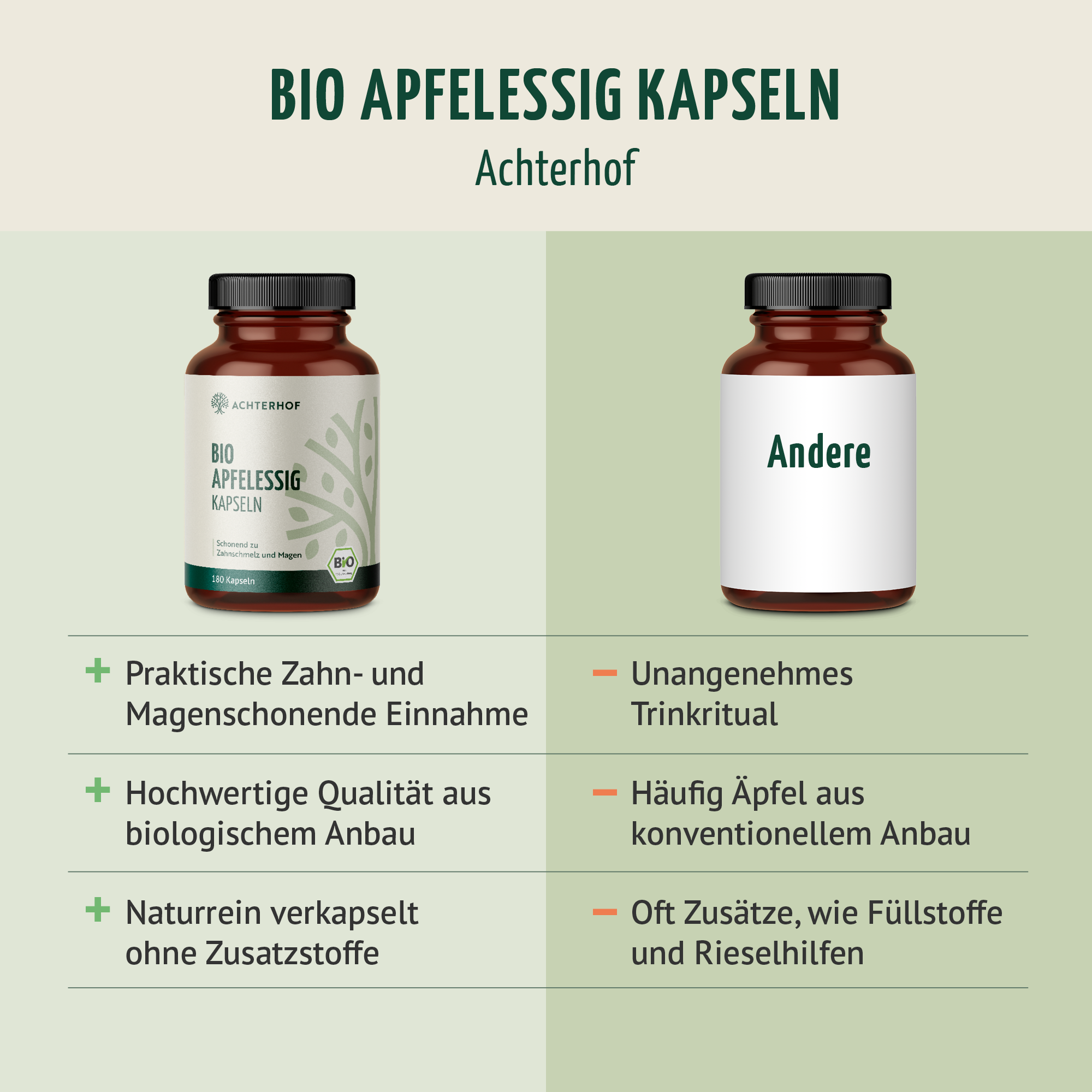 Bio Apfelessig Kapseln (180 Kapseln)