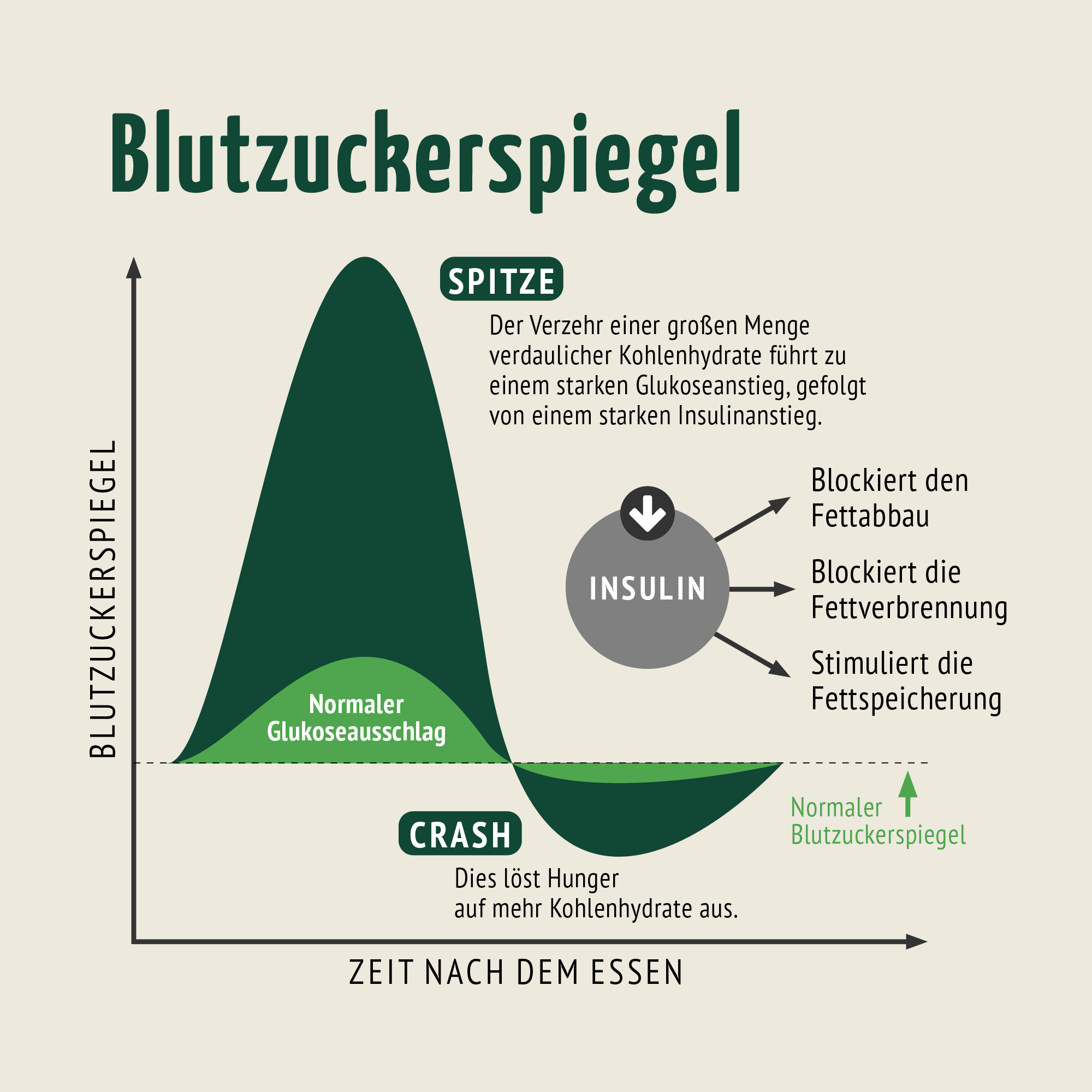Blutzucker Komplex Kapseln (120 Kapseln)