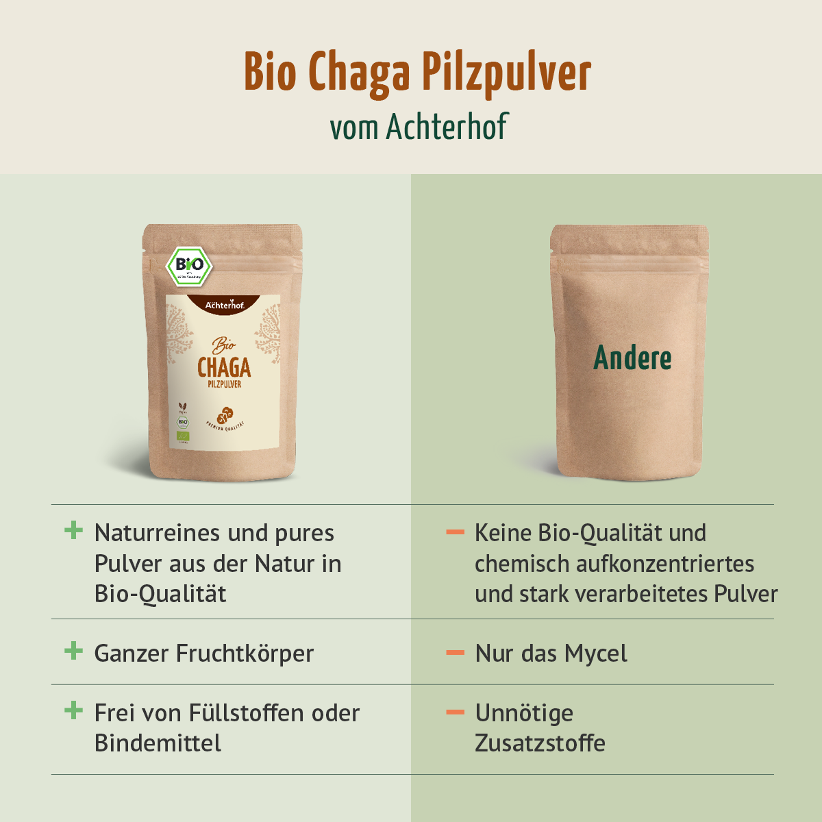 Bio Chaga Pilzpulver (250g)