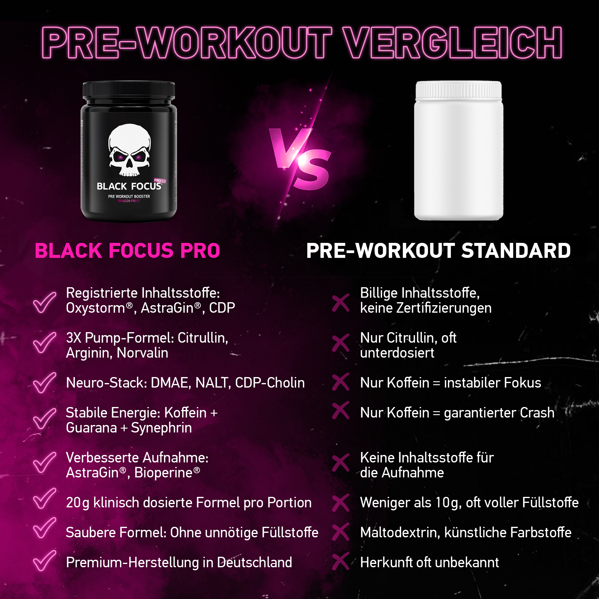 Black Focus Pro 2.0 (400g)