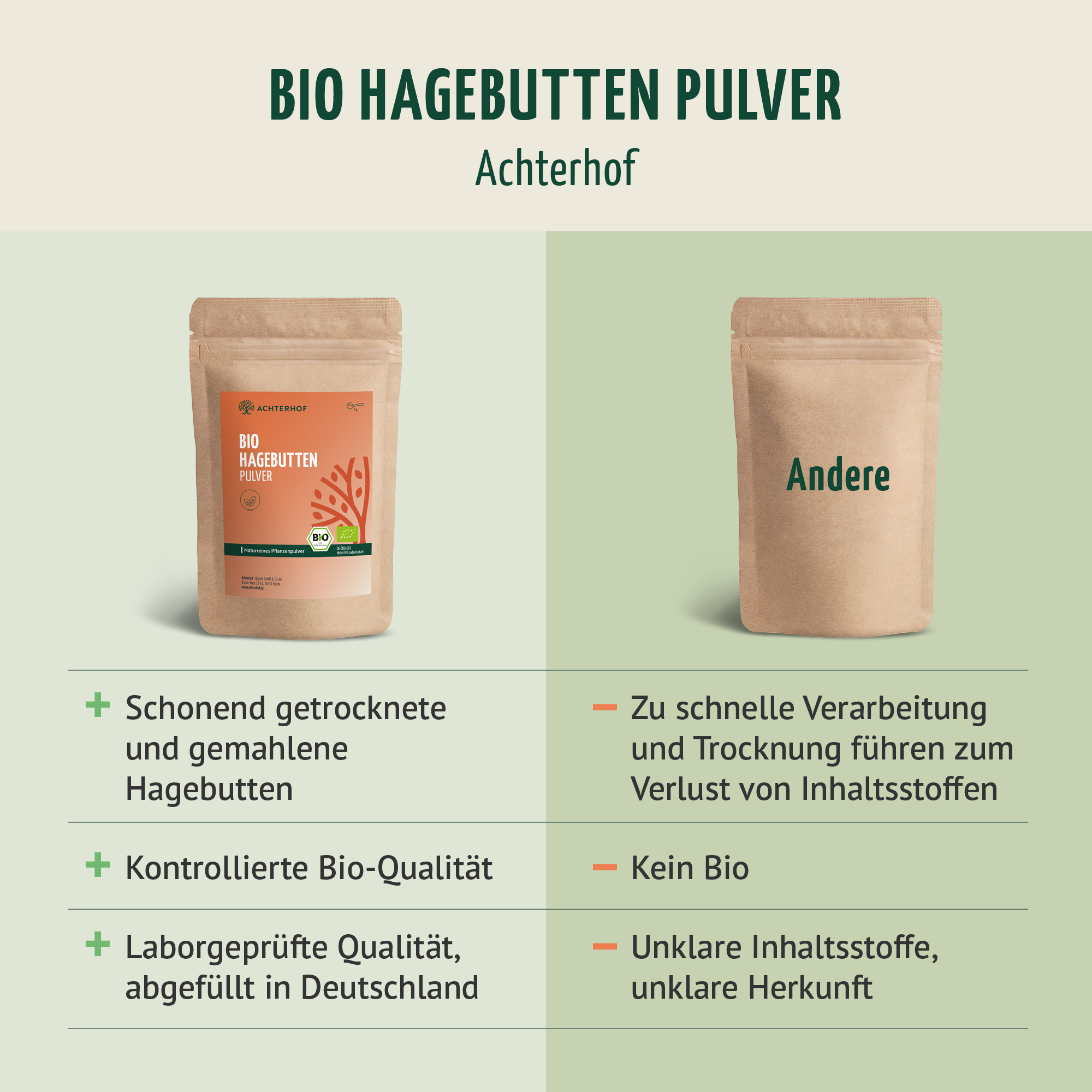 Bio Hagebutten Pulver (1000g)