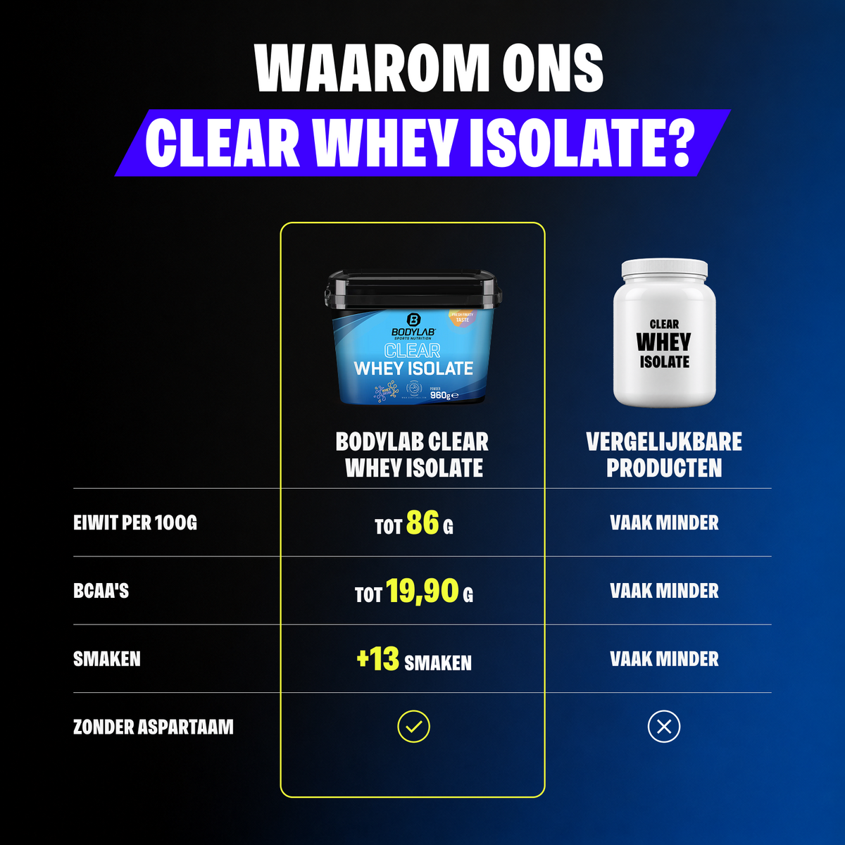 Clear Whey Isolate (960g)