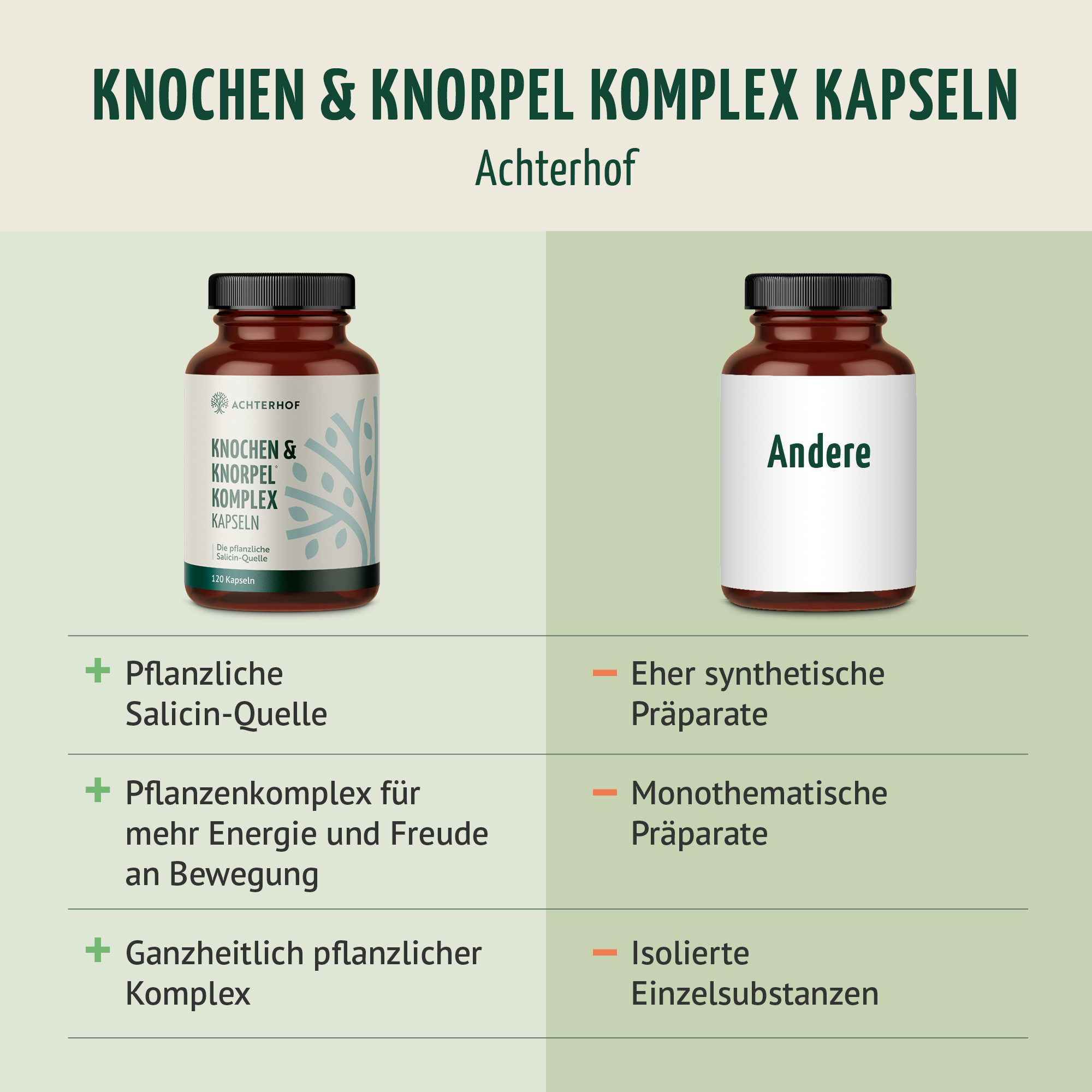 Knochen & Knorpel Komplex (120 Kapseln)