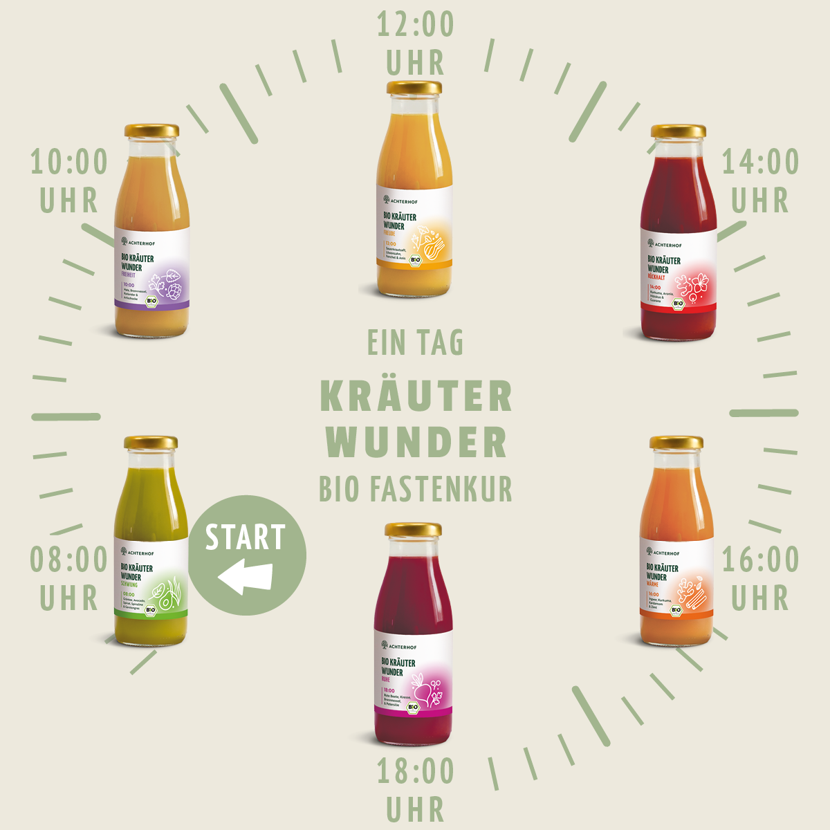 Kräuterwunder Bio Fastenkur 3 Tage (18 Flaschen)