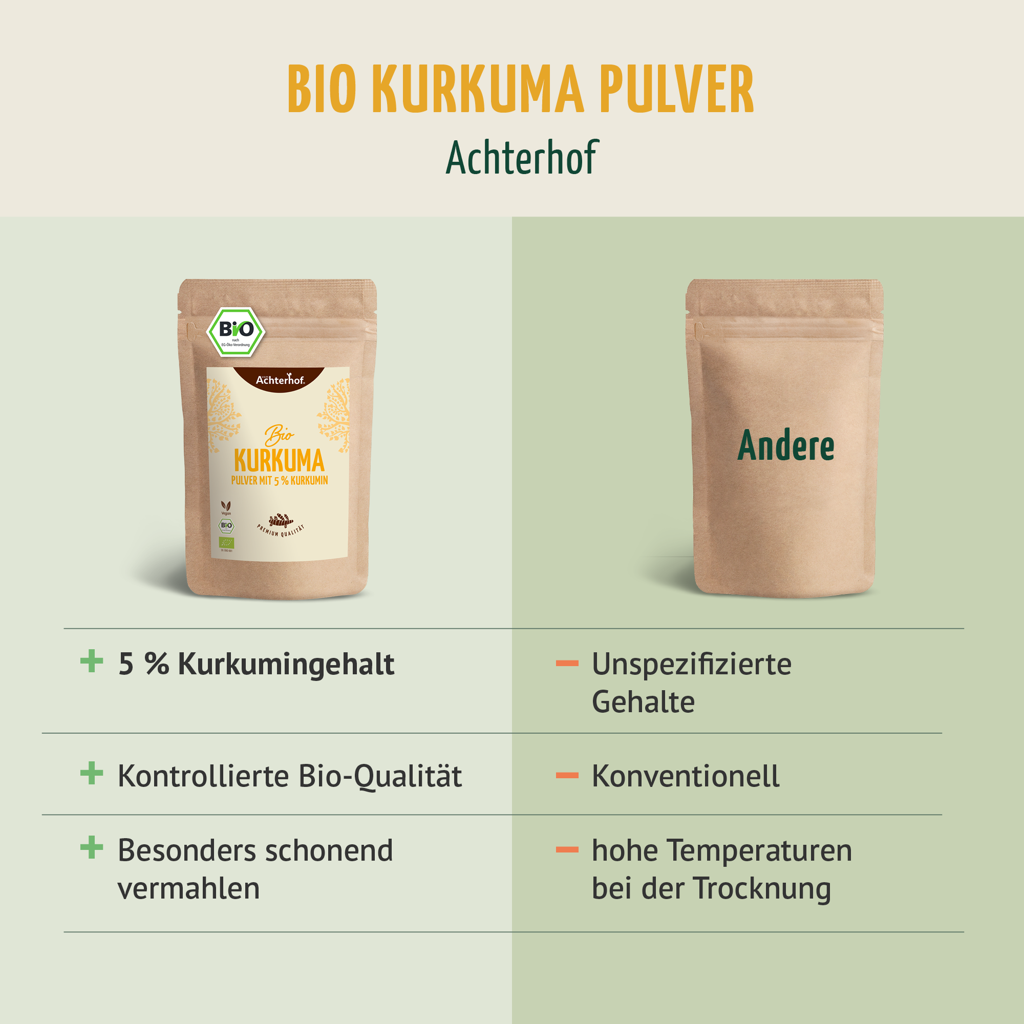 Bio Kurkuma Pulver 5% Curcumin (500g)