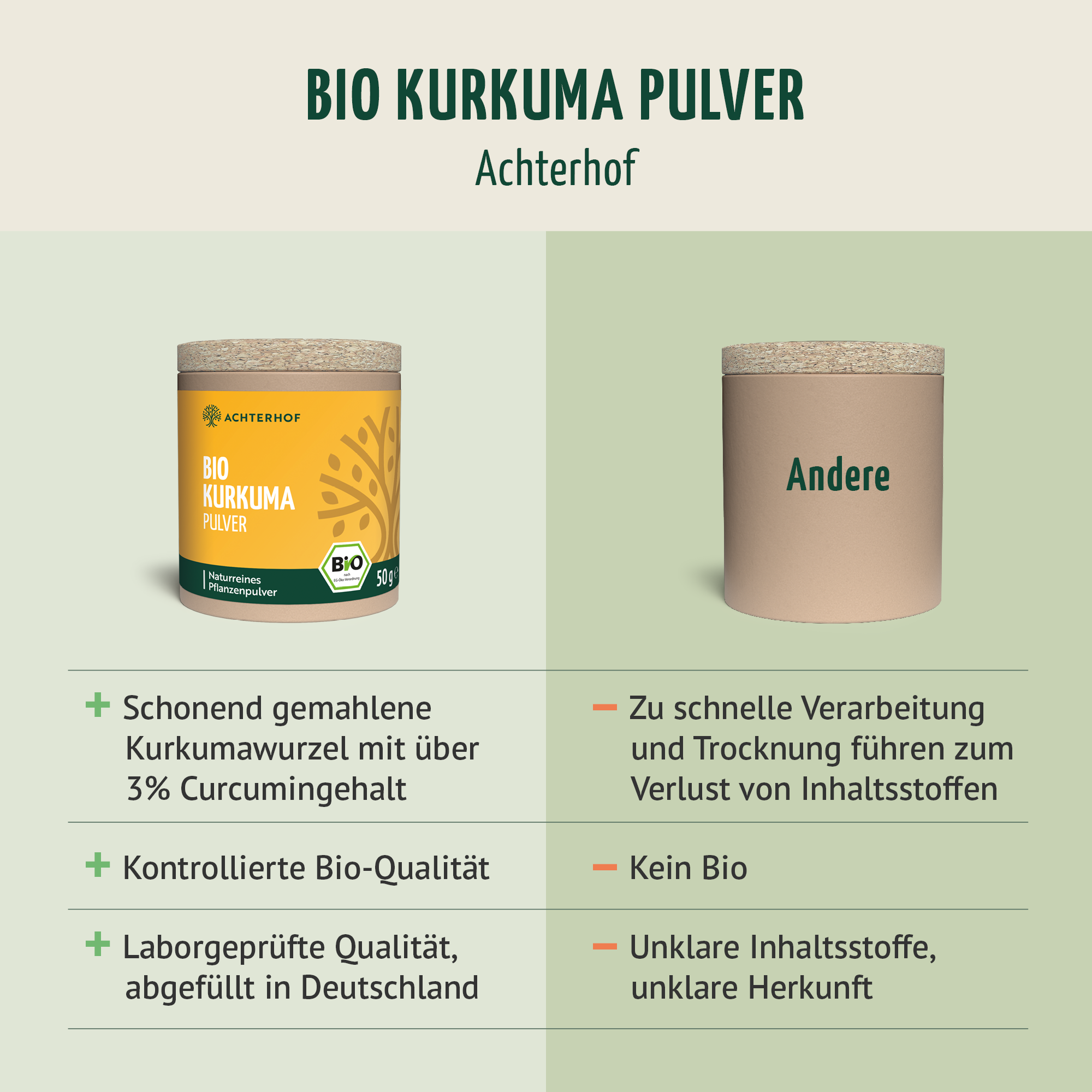 Bio Kurkuma Pulver (50g)