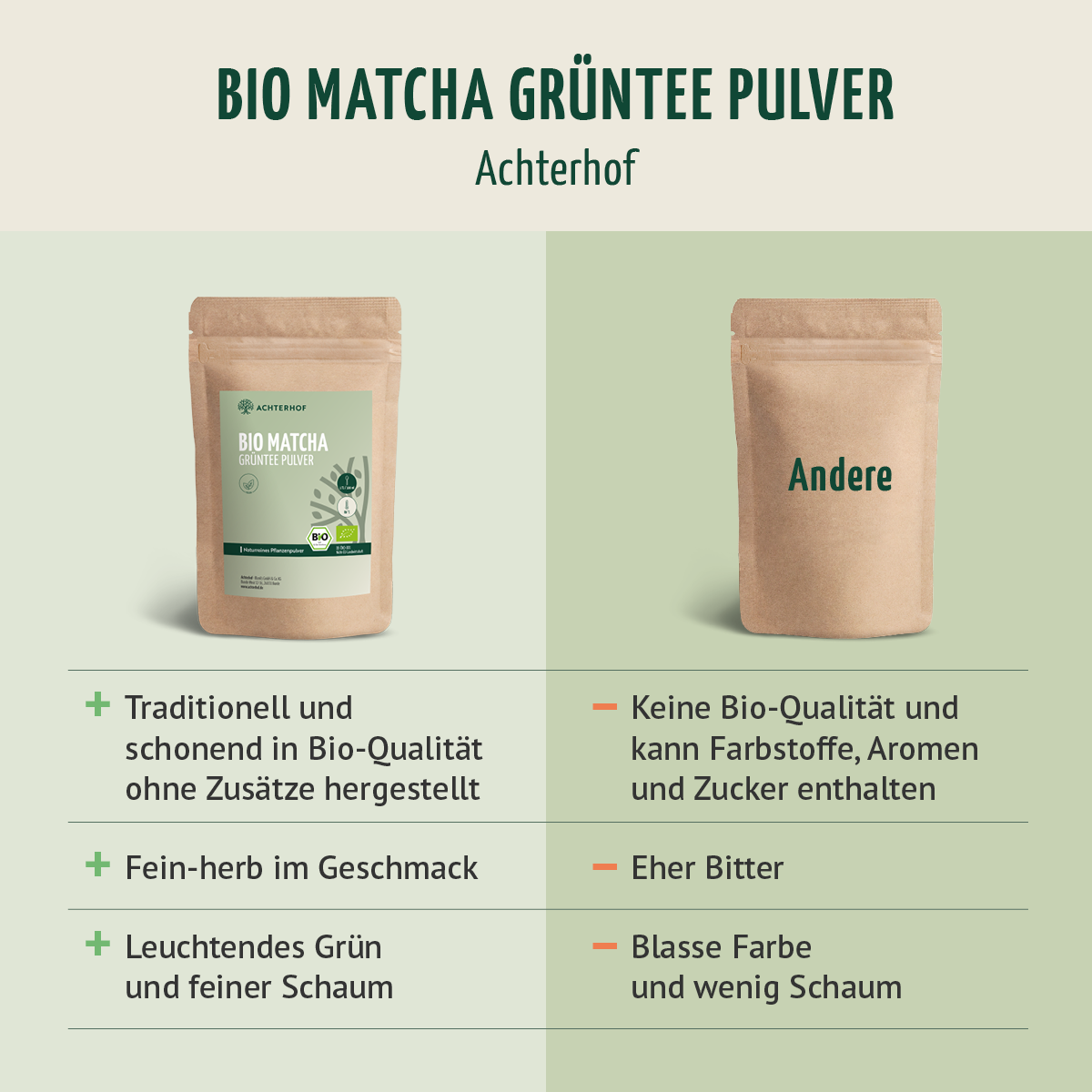 Bio Matcha Grüntee Pulver (250g)